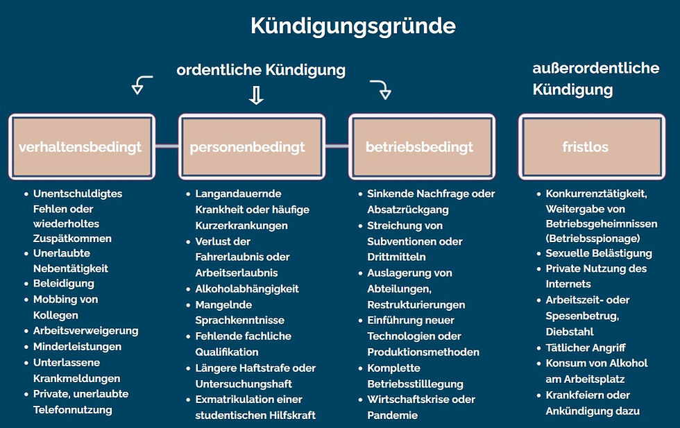 Gründe Für Eine Kündigung Arbeitnehmer www.anwalt-lueneburg.net